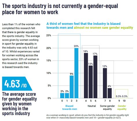 the need for impact testing in men's sports than womens|gender inequality in sports.